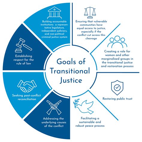 Transitional justice and economic policy — Universidad del Rosario